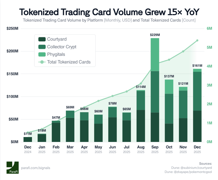 Trading Card Volume